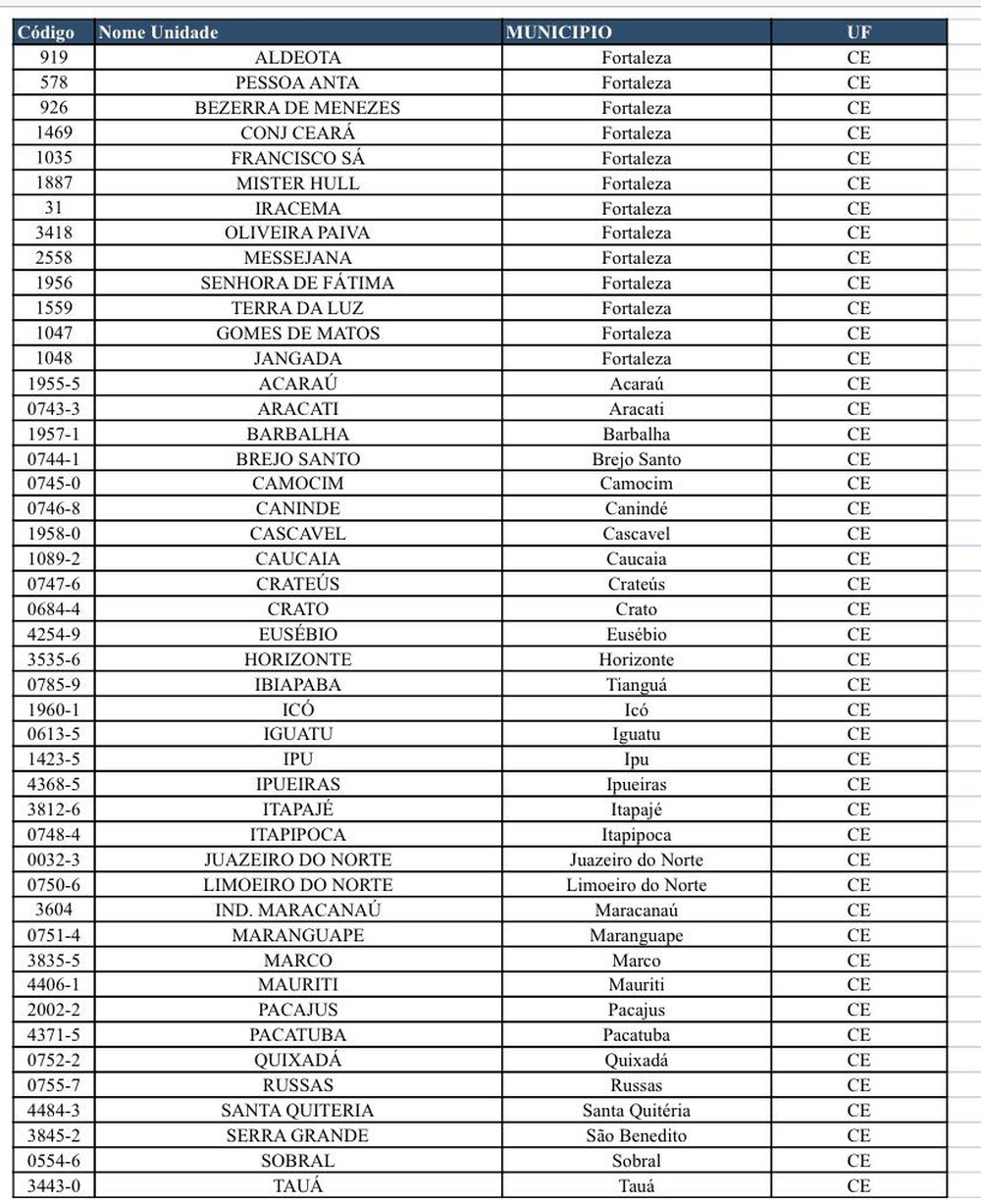Caixa abre 46 agências no Ceará durante o feriado, mas sem 